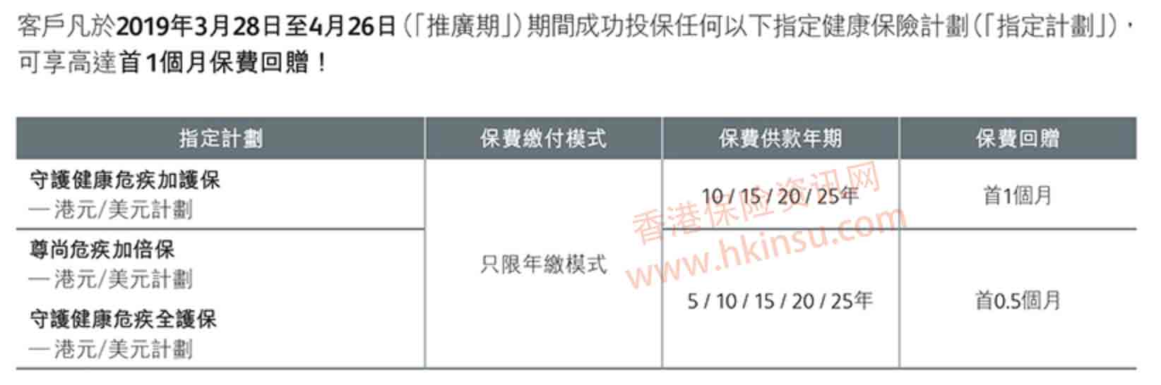 香港保诚最新重疾险投保优惠活动（3月28日-4月26日）