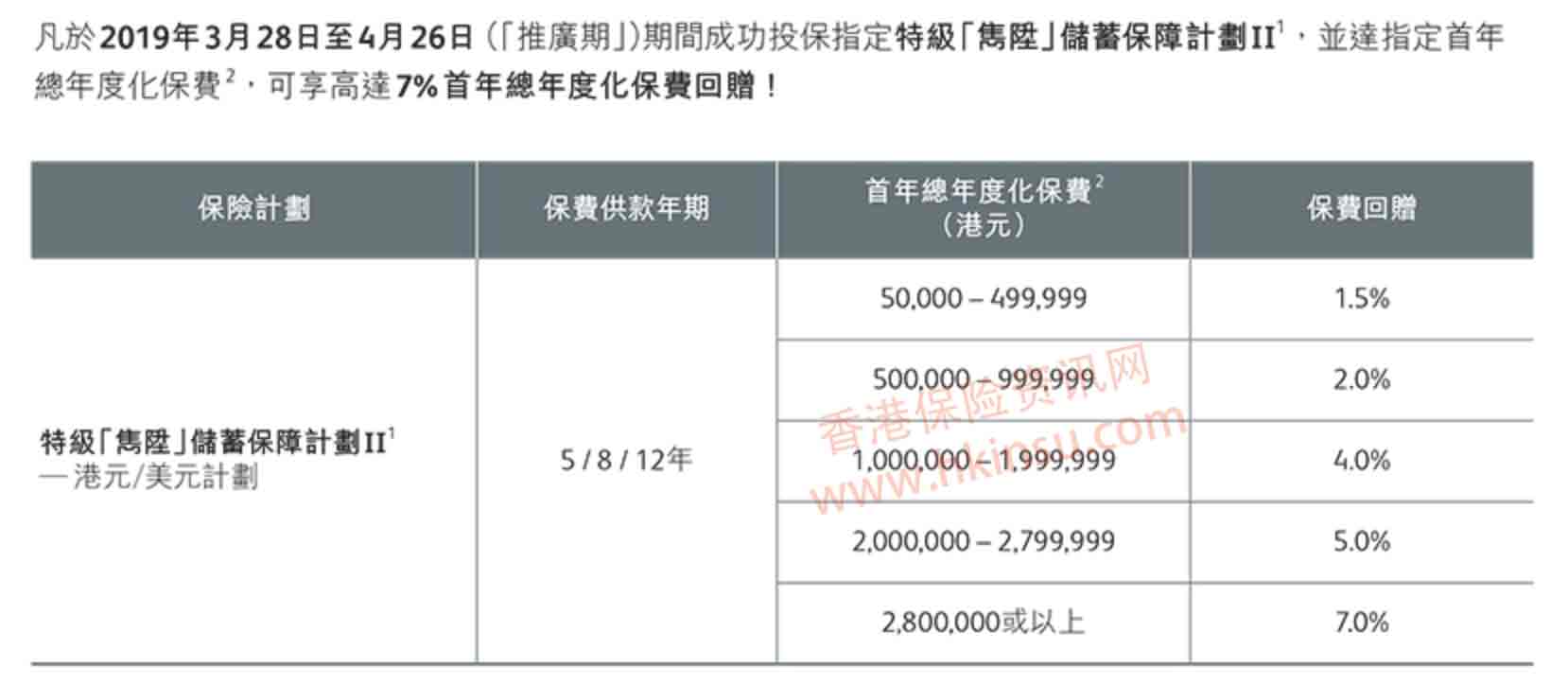 香港保诚特级隽升储蓄保障计划投保优惠活动（3月28日-4月26日）