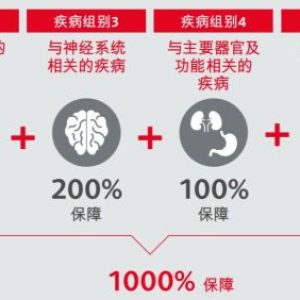 香港重疾险：重疾多次理赔产品怎么选？