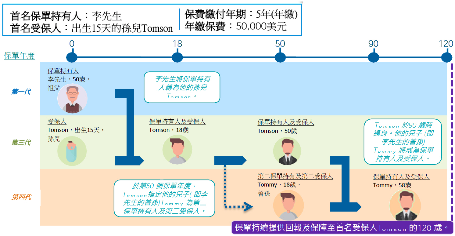 1 1Z32916093U44 香港大都会耀光·永恒星级储蓄计划介绍 3
