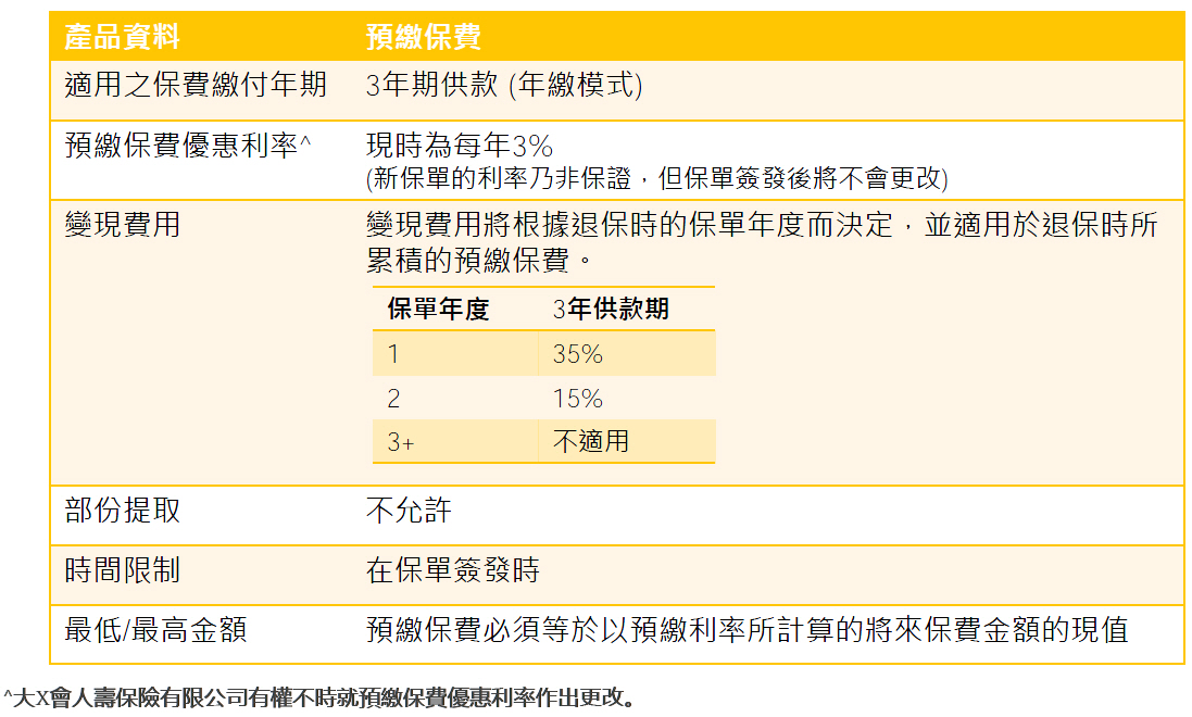 1 1Z329160Q2L6 香港大都会耀光·永恒星级储蓄计划介绍 2