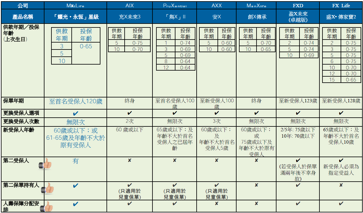 1 1Z32916100C14 香港大都会耀光·永恒星级储蓄计划介绍 5