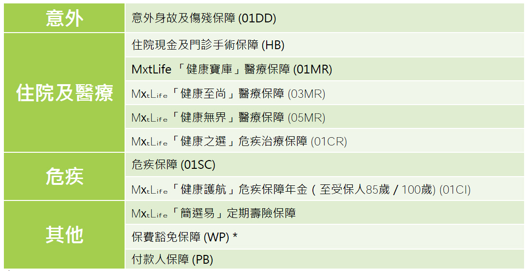 1 1Z329161115125 香港大都会耀光·永恒星级储蓄计划介绍 10