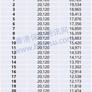重疾险的缴费期怎么选择？