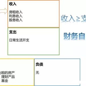 香港友邦「充裕未来3」助您实现“财务自由”