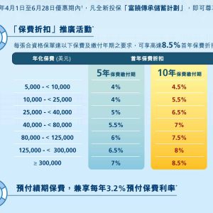 香港万通保险富饶传承储蓄计划投保优惠活动