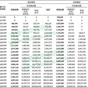 每年领取10万美元分红的香港储蓄险计划