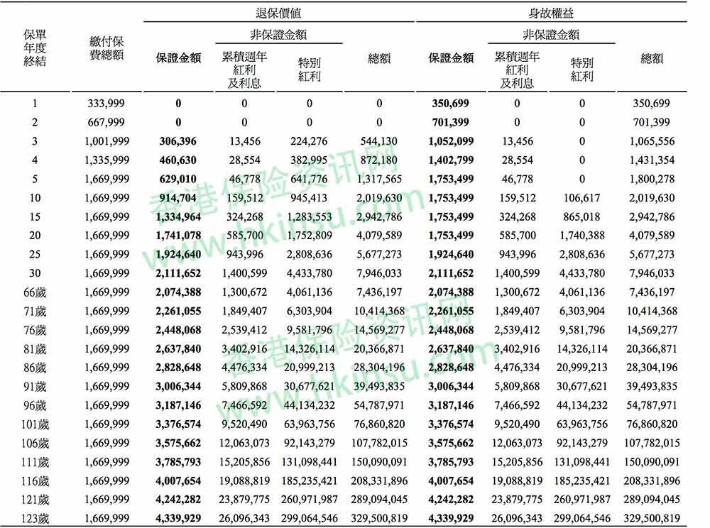 Screen Shot 2019 04 13 at 1.16.23 PM 每年领取10万美元分红的香港储蓄险计划