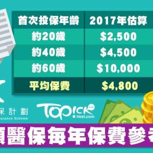 政府自愿医保「标准计划」市场保费一览表 （2019年4月更新）