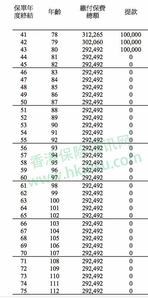 WechatIMG82 每年领取10万美元分红的香港储蓄险计划 2