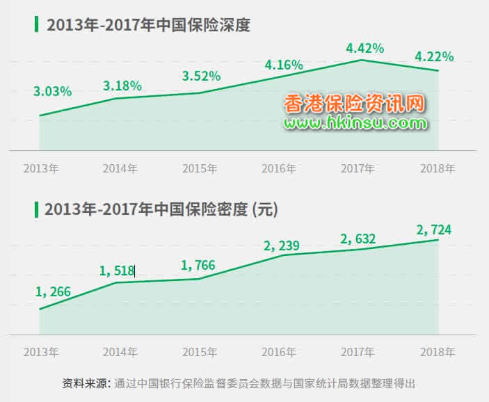 640 1 11 中国都市人群保险消费理念白皮书(2019) 1