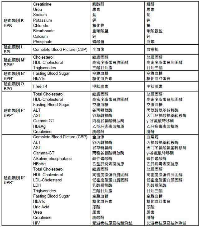 香港友邦保险（AIA）健康核保之体检项目明细 1