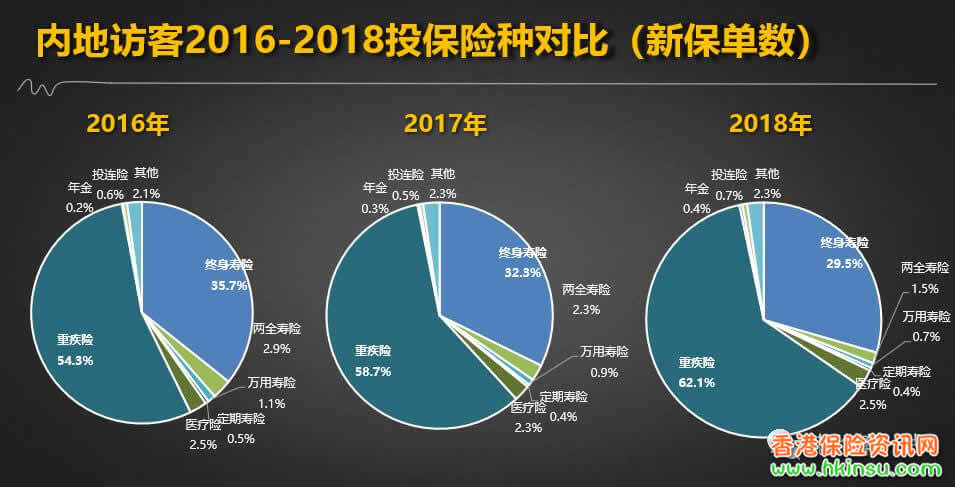 去香港银行开户、买香港保险、打九价HPV疫苗