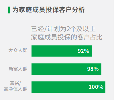 640 1 中国都市人群保险消费理念白皮书(2019) 2