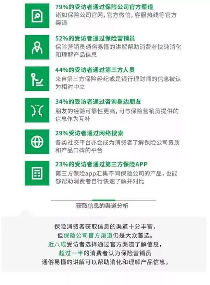 640 10 中国都市人群保险消费理念白皮书(2019) 11