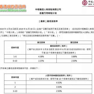 中银香港开户常见问题解释