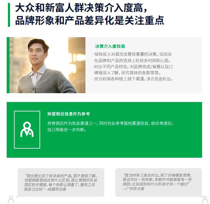 640 11 中国都市人群保险消费理念白皮书(2019) 12