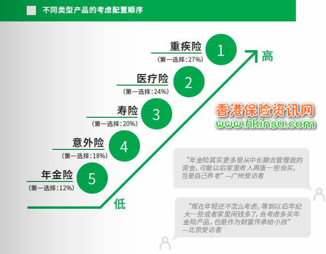 640 13 1 中国都市人群保险消费理念白皮书(2019) 14