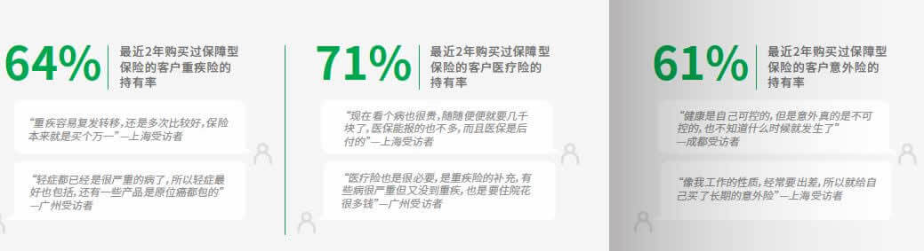 640 14 1 中国都市人群保险消费理念白皮书(2019) 15