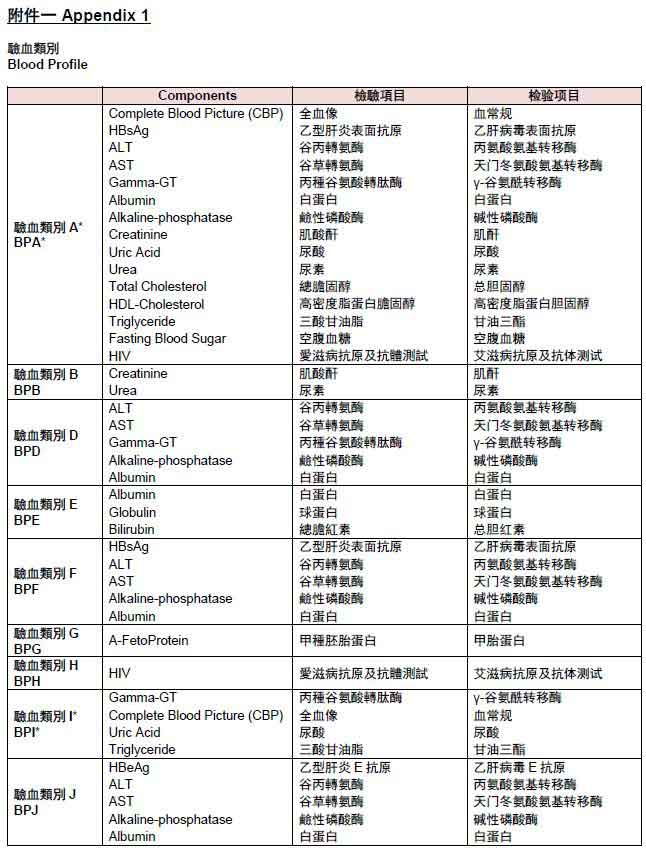 香港友邦保险（AIA）健康核保之体检项目明细