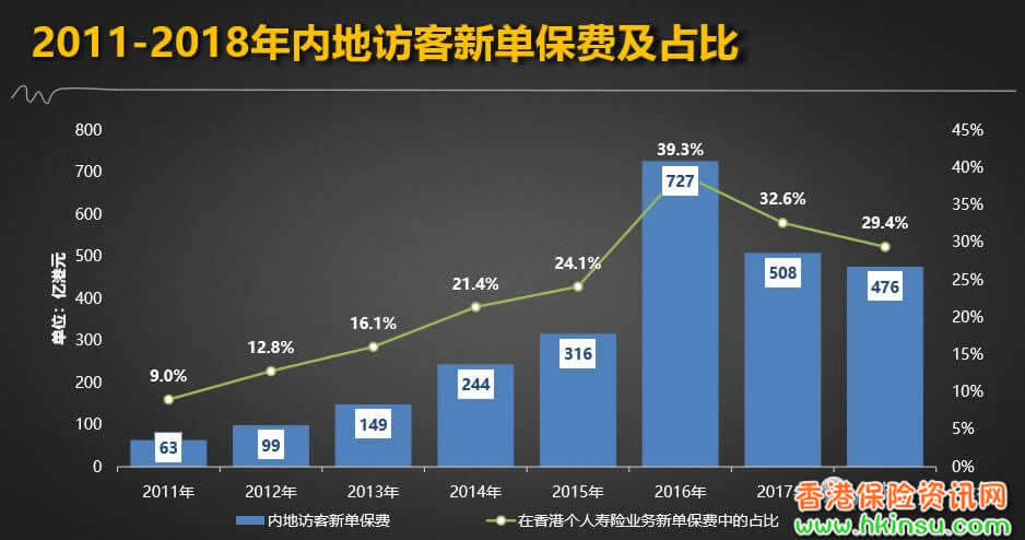 去香港银行开户、买香港保险、打九价HPV疫苗