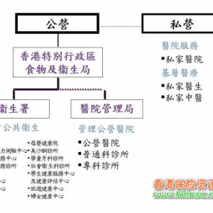 香港保险攻略：港漂如何给父母在香港买保险？