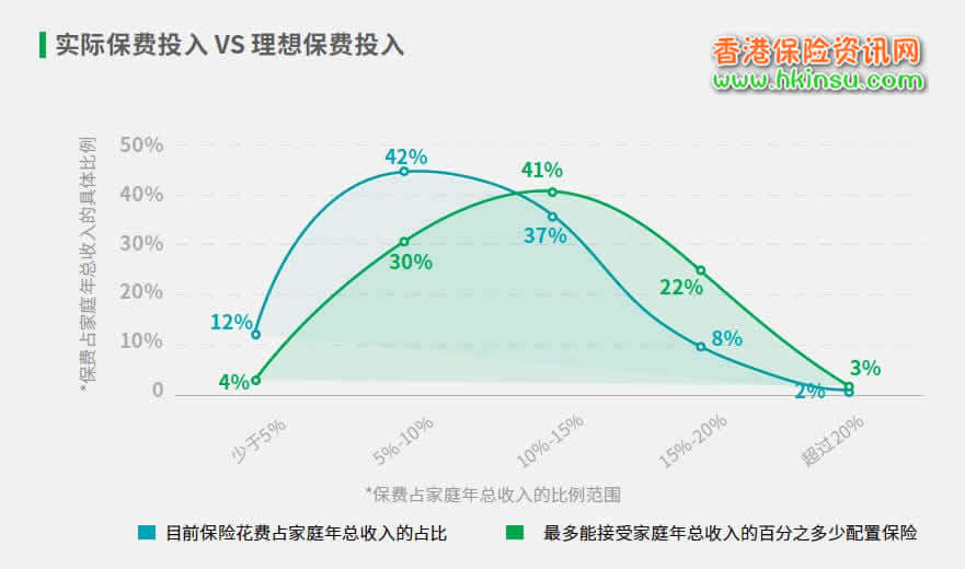 640 2 11 中国都市人群保险消费理念白皮书(2019) 3