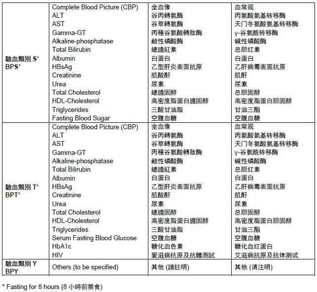 香港友邦保险（AIA）健康核保之体检项目明细 2
