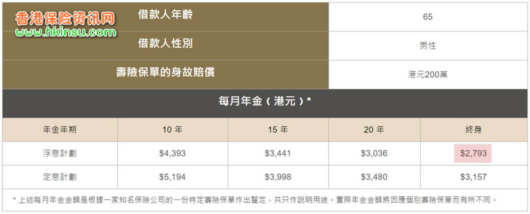 640 2 9 保单逆按揭—香港保单新玩法,人寿保单变年金! 2