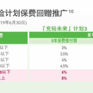 6月30号前 购买友邦充裕未来3 最高可获得8%保费回赠