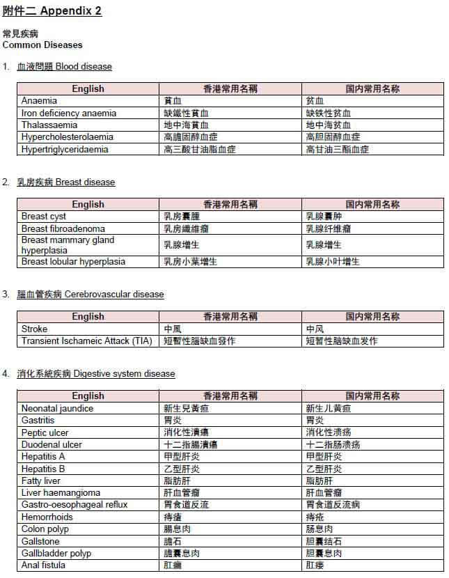 香港友邦保险（AIA）健康核保之体检项目明细 3