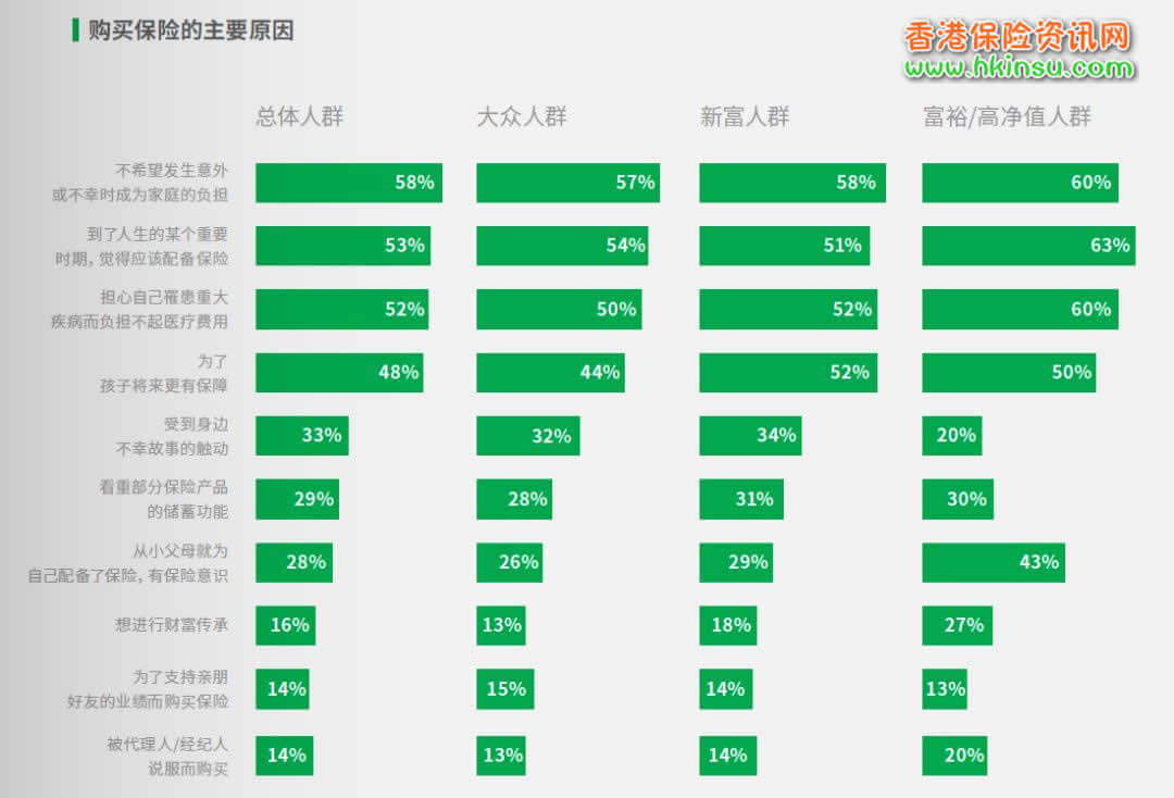 640 3 8 中国都市人群保险消费理念白皮书(2019) 4