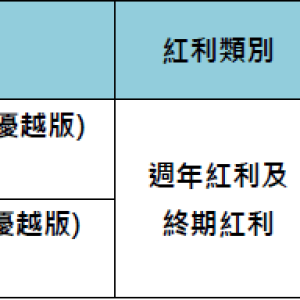 香港富通保险2018业绩强劲 产品红利实现率高达103%！