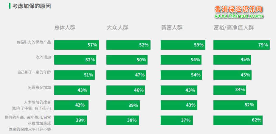 640 4 7 中国都市人群保险消费理念白皮书(2019) 5