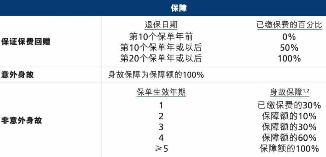 640 5 1 香港万通「无条件」人寿保障计划:癌症、心脏病、肾病患者均可获保! 6