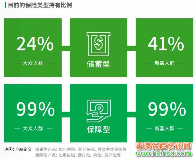 640 5 4 中国都市人群保险消费理念白皮书(2019) 6