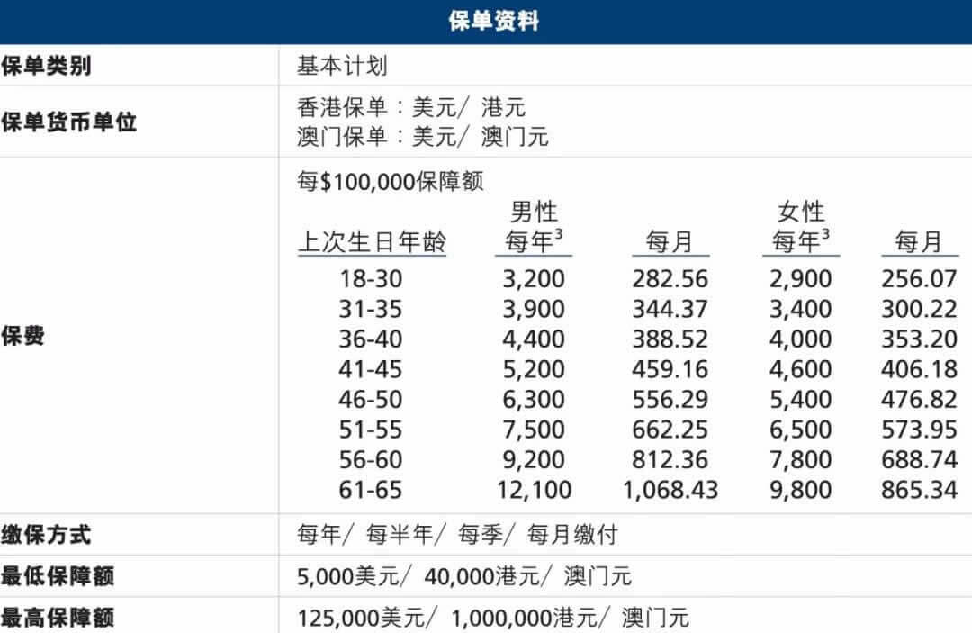 640 6 1 香港万通「无条件」人寿保障计划:癌症、心脏病、肾病患者均可获保! 7