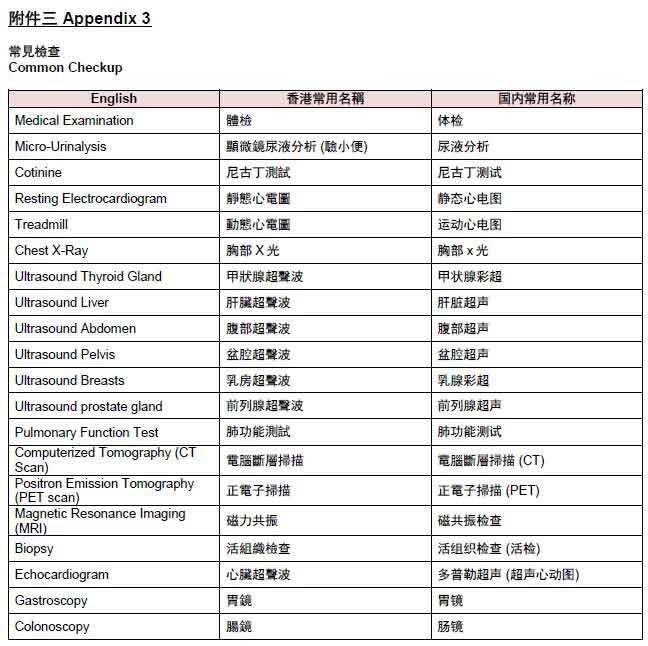 香港友邦保险（AIA）健康核保之体检项目明细 7