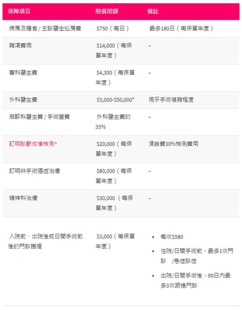 640 6 4 香港保险攻略:港漂如何给父母在香港买保险? 6