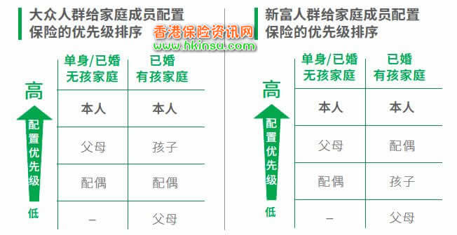 640 6 5 中国都市人群保险消费理念白皮书(2019) 7