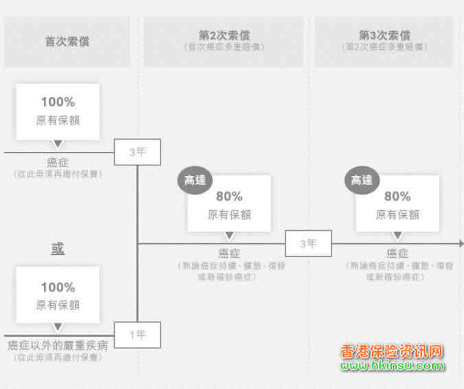 640 7 2 香港保险攻略:港漂如何给父母在香港买保险? 7