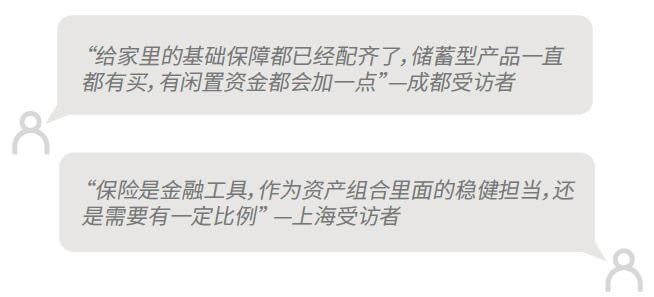 640 8 3 中国都市人群保险消费理念白皮书(2019) 9