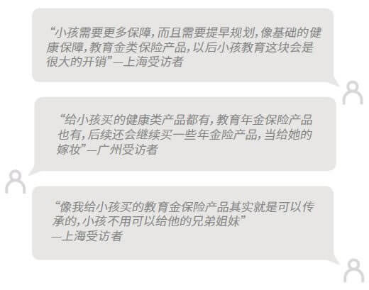 640 9 1 中国都市人群保险消费理念白皮书(2019) 10