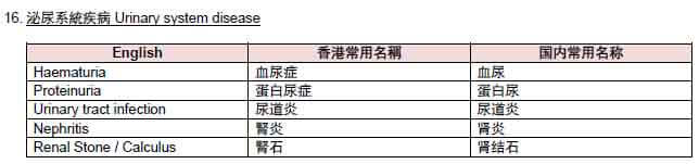 香港友邦保险（AIA）健康核保之体检项目明细 6