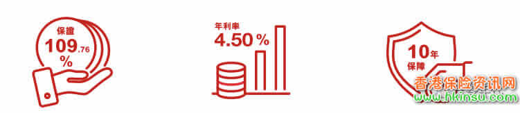 6401 2年缴费期 3年回本 超短期美元保单来袭! 1