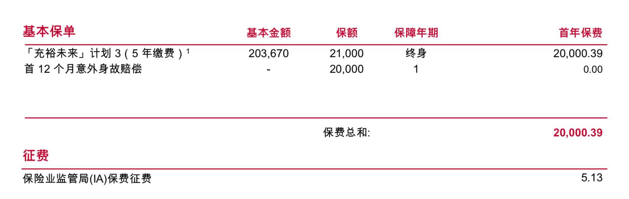 Screen Shot 2019 05 27 at 7.23.35 PM 50岁开始 年交2万美元 5年缴费期的香港储蓄保险计划
