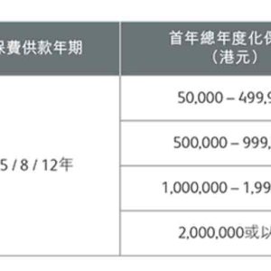 香港保诚隽升储蓄保障计划最新投保优惠活动（5月29日-6月26日）