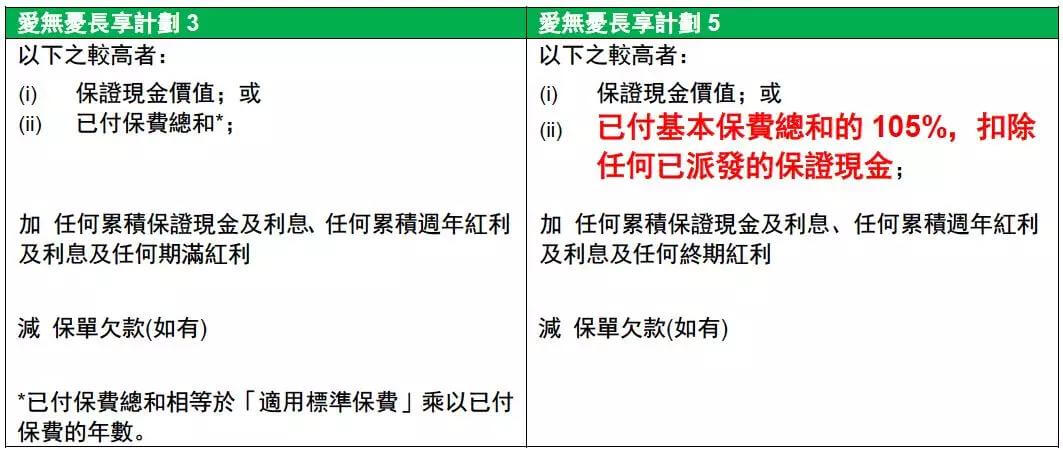 2c340425deb843679737b89eecbd0a1a 香港友邦保险(AIA)即将发布爱无忧长享计划5 5