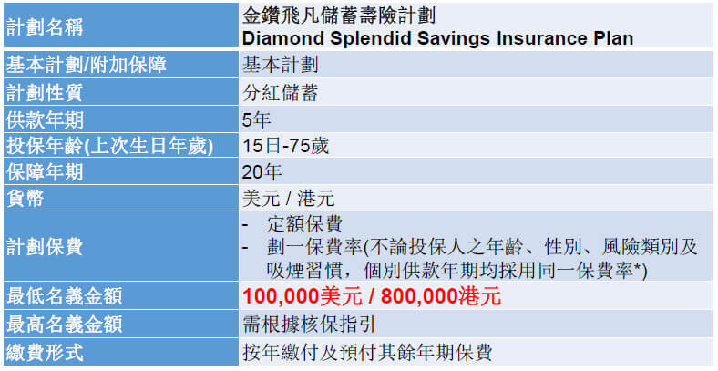 香港太平金钻非凡储蓄寿险计划测评和投保案例