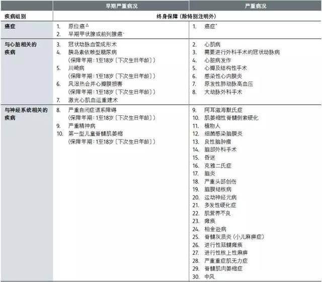 4e3c5b631fad4290bf771504398b0d33 英国保诚发布全新重疾险【危疾首护保】,保费便宜25% 9